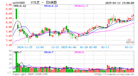 九芝堂