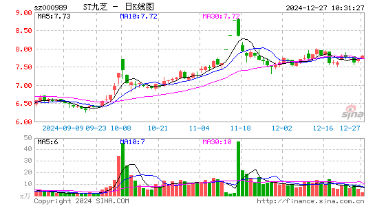 九芝堂