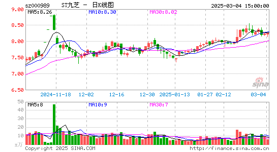 九芝堂