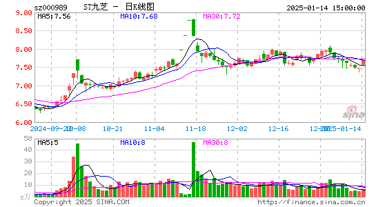 九芝堂