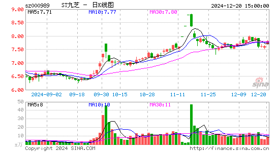 九芝堂