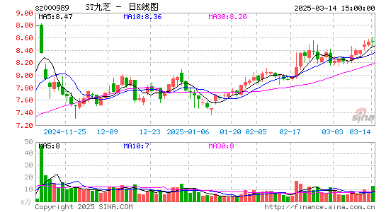 九芝堂