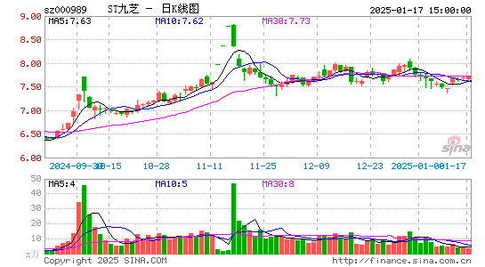 九芝堂