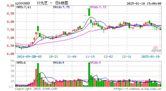 九芝堂