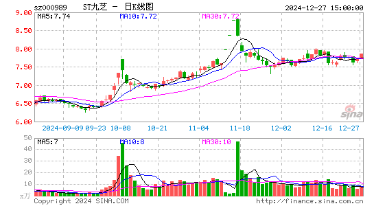 九芝堂