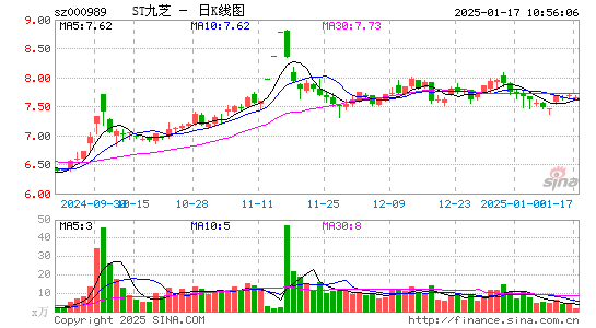 九芝堂