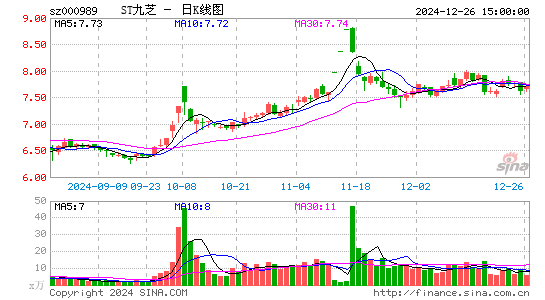 九芝堂