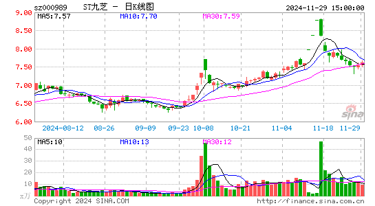 九芝堂