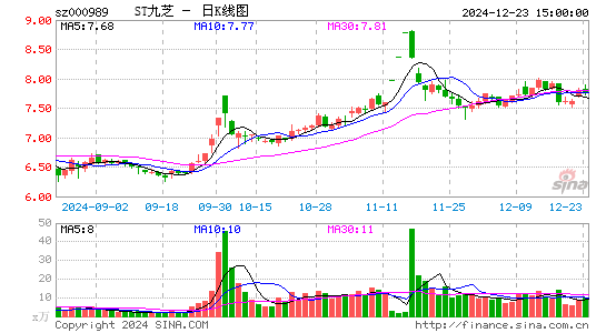 九芝堂