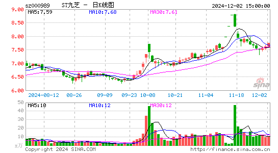 九芝堂