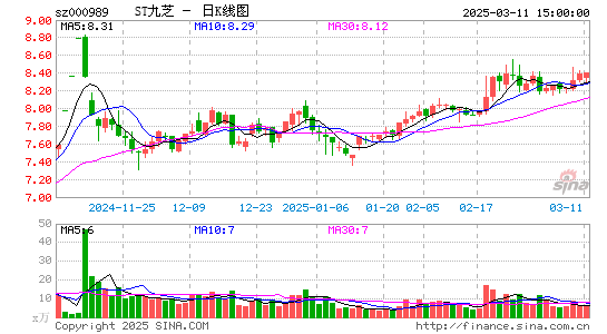 九芝堂