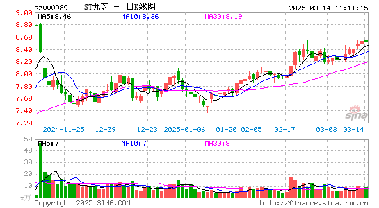 九芝堂