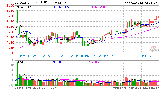 九芝堂