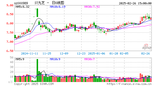 九芝堂