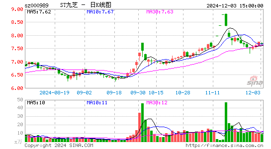 九芝堂