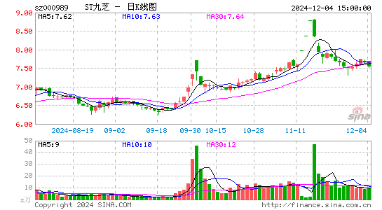 九芝堂