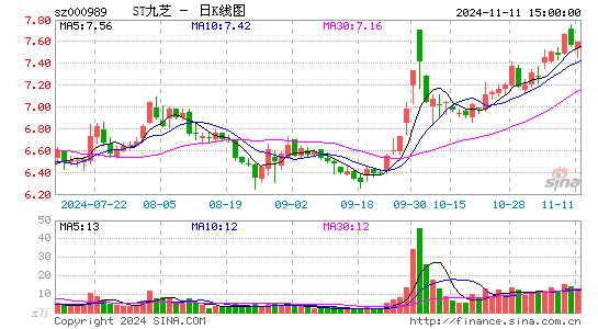 九芝堂