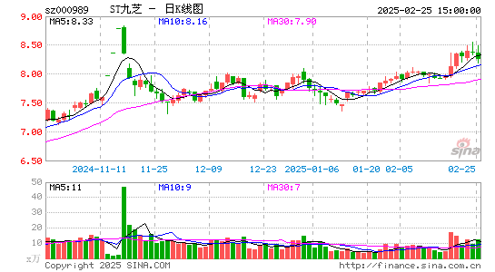 九芝堂