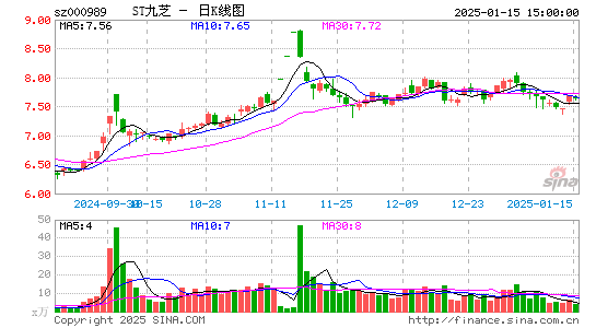 九芝堂