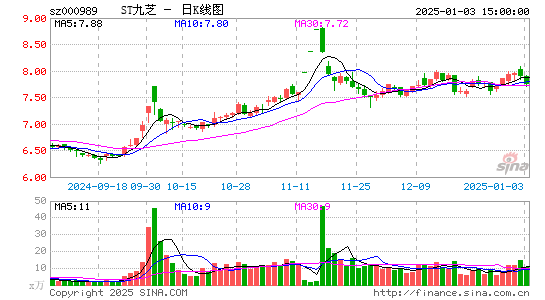 九芝堂