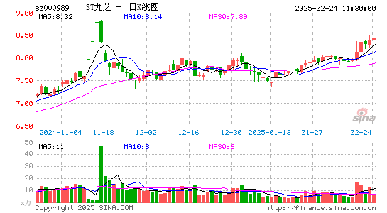 九芝堂