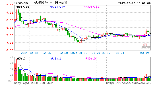 诚志股份