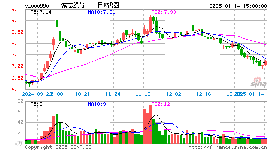 诚志股份