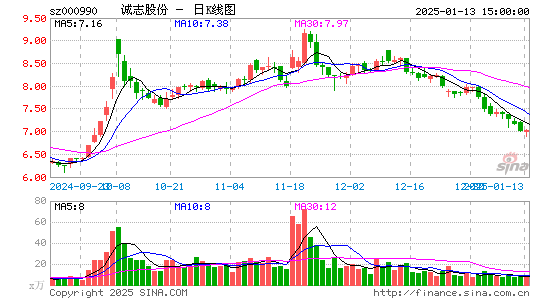 诚志股份