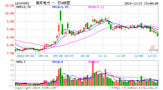 闽东电力