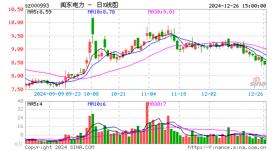 闽东电力