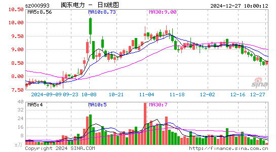 闽东电力