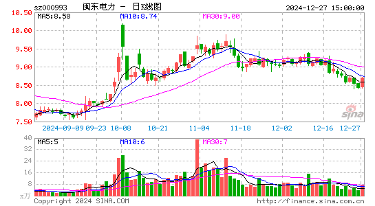 闽东电力