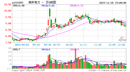 闽东电力