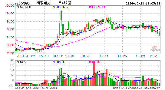 闽东电力