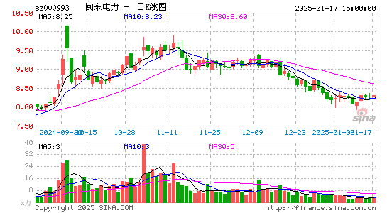 闽东电力