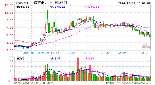 闽东电力