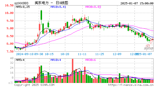 闽东电力