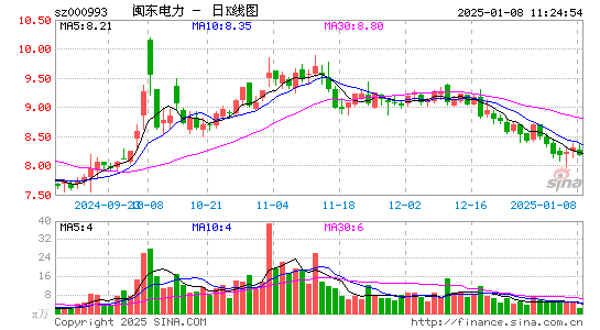 闽东电力