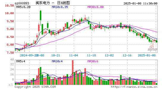 闽东电力