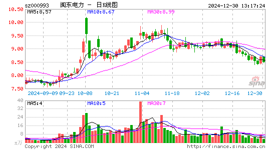 闽东电力