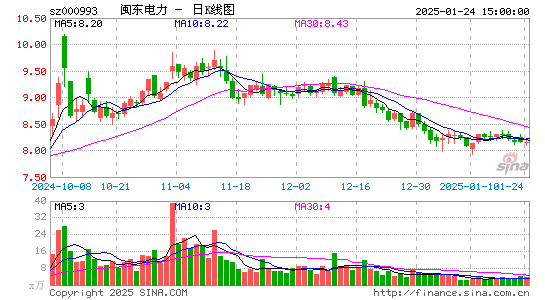 闽东电力