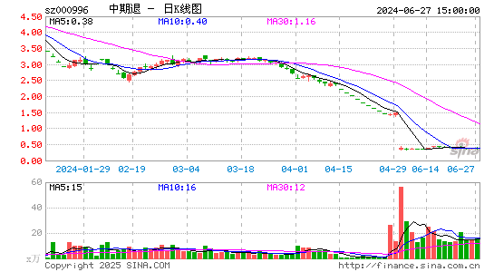 �Ї�����