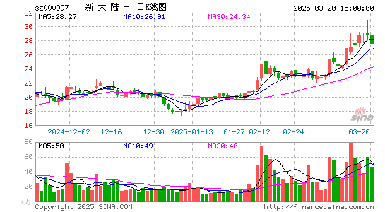 新大陆