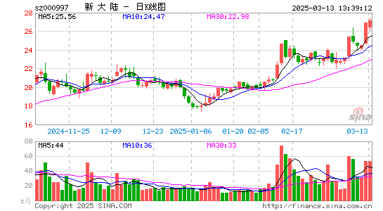 新大陆