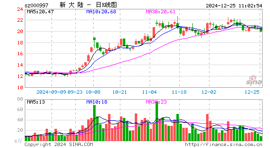 新大陆