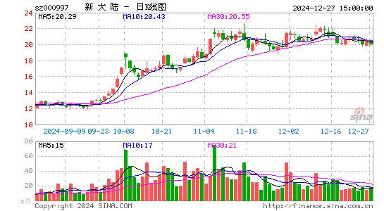 新大陆