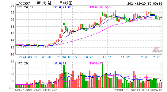 新大陆