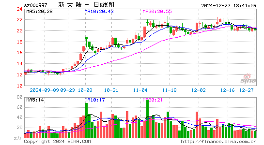 新大陆