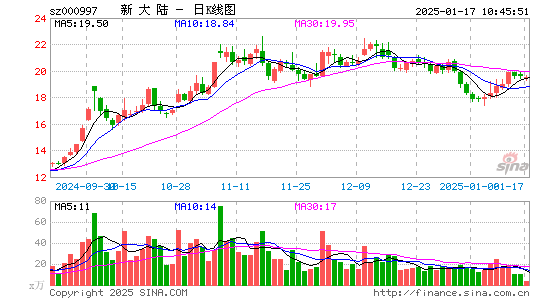 新大陆