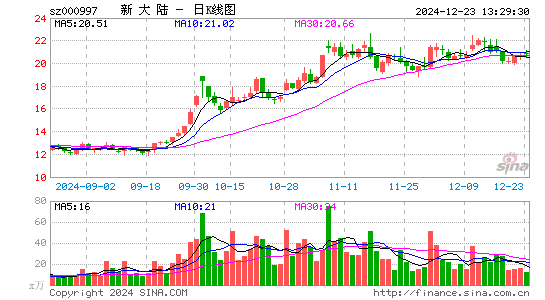 新大陆